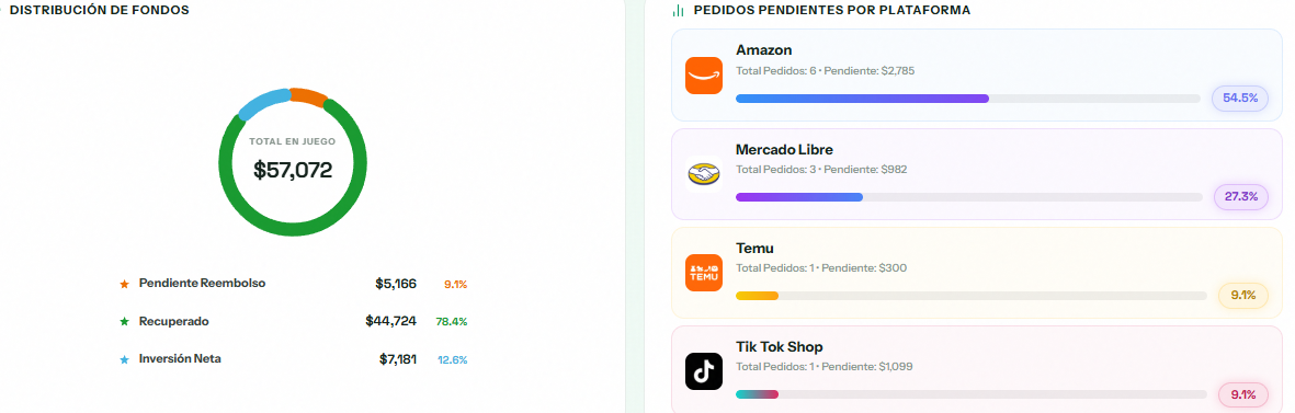 Métricas financieras en ReembolsIA